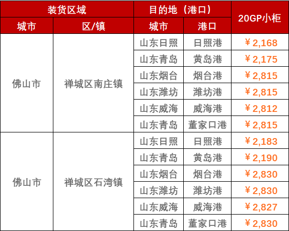 2023年2月28日~3月5日广东佛山至山东各港口，，，，，门到港内贸海运运费报价