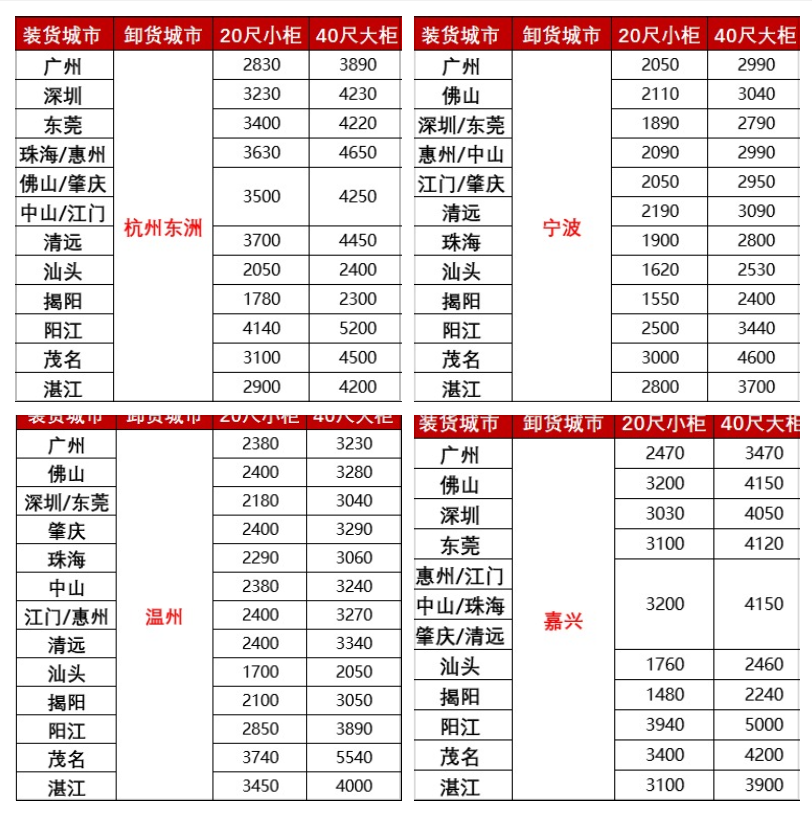 涨价，，，，，2月下旬广东各城市到浙江宁波、温州、嘉兴海运报价如下