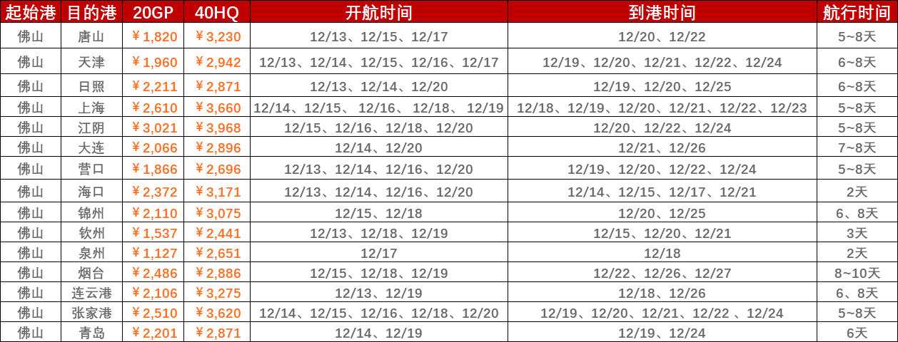 2022年12月第二周（12月12~19日）内贸海运集装箱运费报价（佛山?国内部分港口）