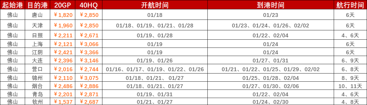 2023年1月第二、第三周合并报价（1月16日~01月28日）海运集装箱运费（佛山?国内部分港口）