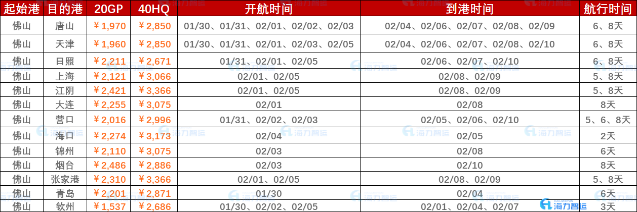 2023年1月30日~02月05日内贸海运集装箱运费报价（佛山?国内部分港口）