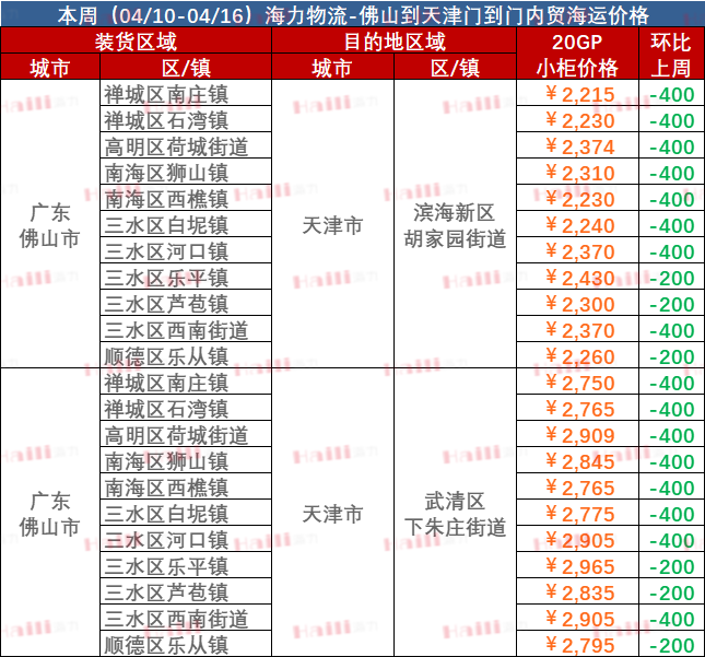 2023年4月10日~04月16日内贸海运集装箱海运费报价（广东佛山?天津）