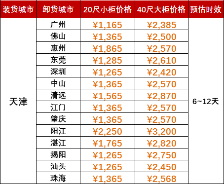 限时优惠1000海运费，，，，，，2024年5月天津到广东各城市内贸海运价格