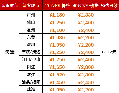 6月运费特价，，，，，，天津到广东各港口海运报价