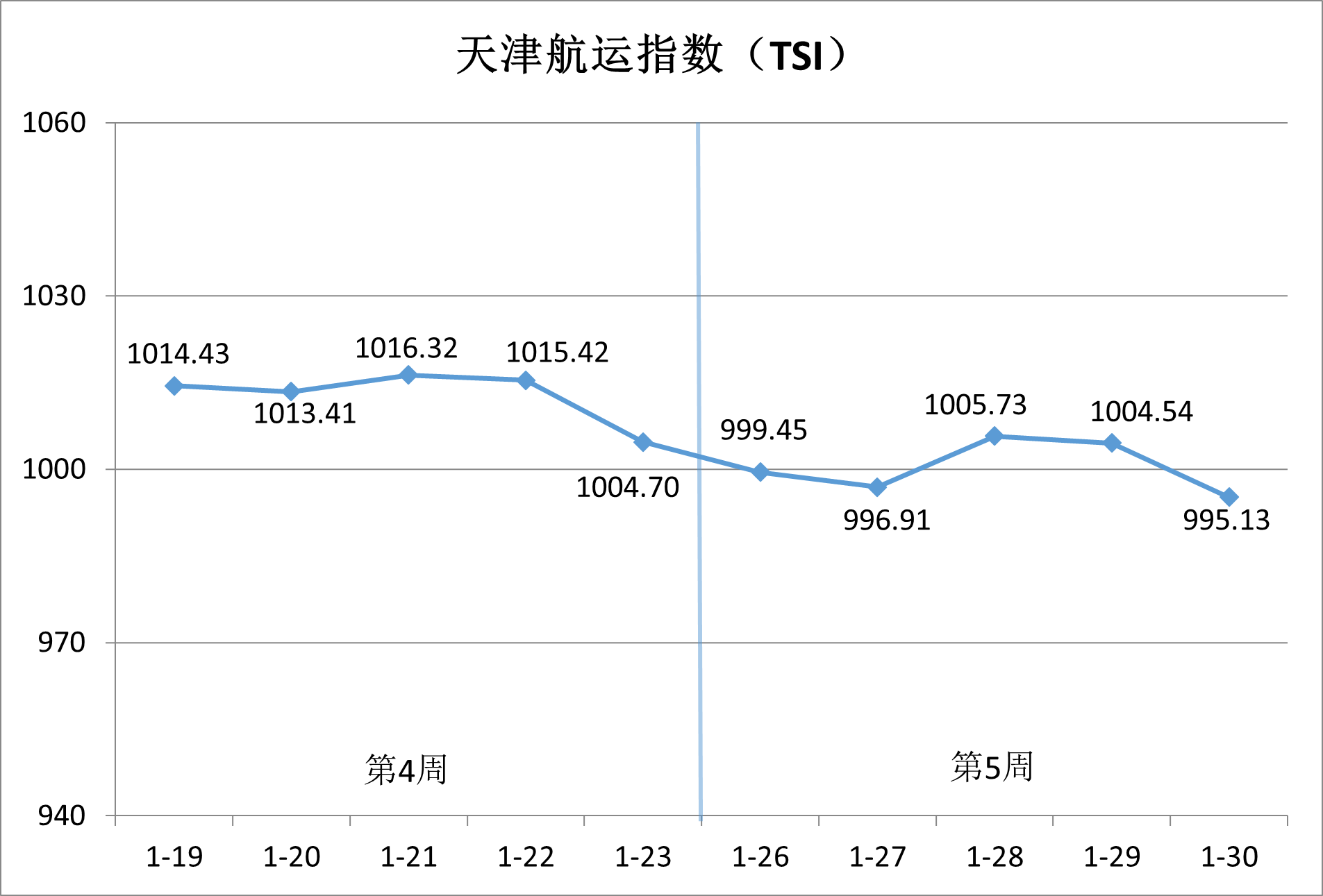 内贸集运市。。。。。。。。航谇霸思鄢醒梗，供需博弈加剧
