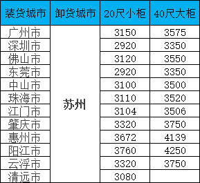 海运价格一览表|11月广东至苏州集装箱海运直达专线，，，，，，，，全省多城覆盖，，，，，，，，报价透明，，，，，，，，时效稳定！