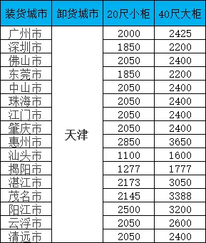 海运价格一览表|广东-天津双向海运报价一览，，，，，20/40尺柜价格全公开